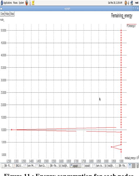 lvc power consumption